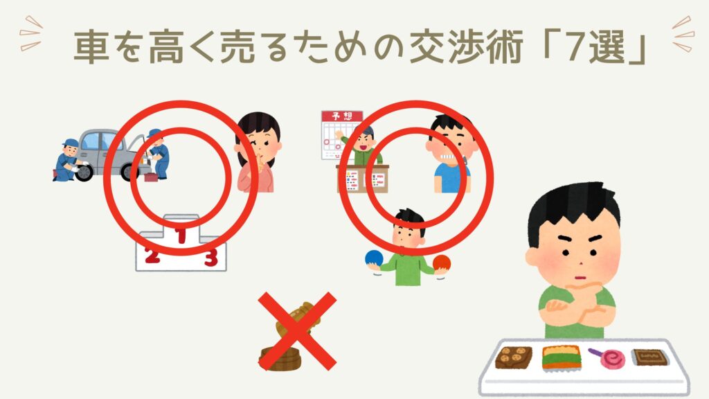 車を高く売るために必要な交渉術を7つ紹介。交渉術①：希望価格を言わない。交渉術②：即決し。い。交渉術③：他社の査定額を引き合いに出す。交渉術④：買取業者の言いそうなことを頭に入れておく。交渉術⑤：「価格を言わない買取業者」の逃げ道を作っておく。交渉術⑥：「修復歴はありますか？」と質問する。交渉術⑦：「一番高い査定額の買取業者に売る」と決めておく。特に「希望価格を言わない」「即決しない」は非常に重要なので要チェックです。