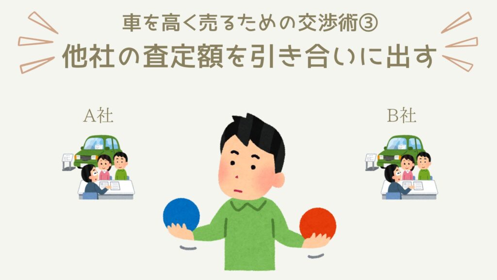 車を高く売りたいのであれば、交渉の際、他社の査定額を引き合いに出すようにしましょう。査定額は買取業者同士が競い合ってはじめてせりあがります。なので、「他社の査定額はいくらだったのか？」を伝えたうえで査定額を提示してもらいましょう。